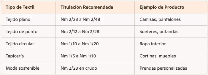 Aplicaciones según Titulación