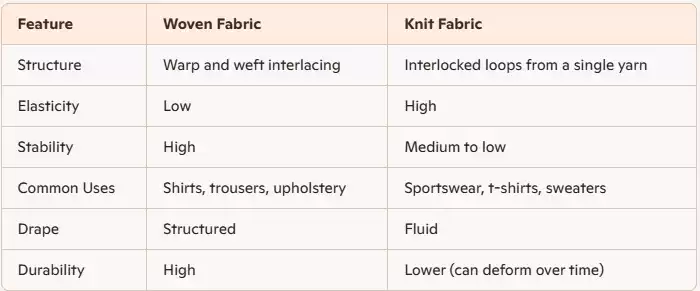 What's the Difference Between Woven and Knit Fabrics?
