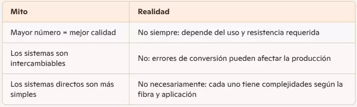 Solución de Conceptos Erróneos